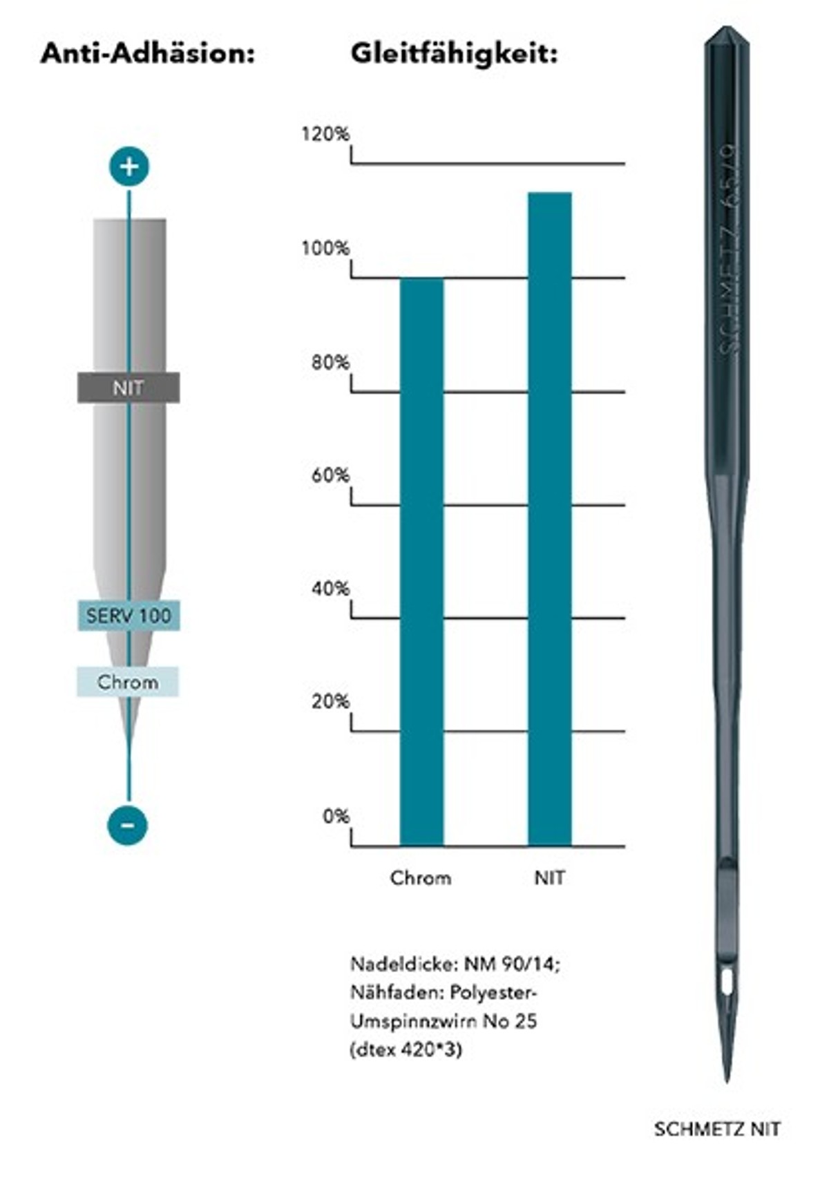 schmetz_glideability-de