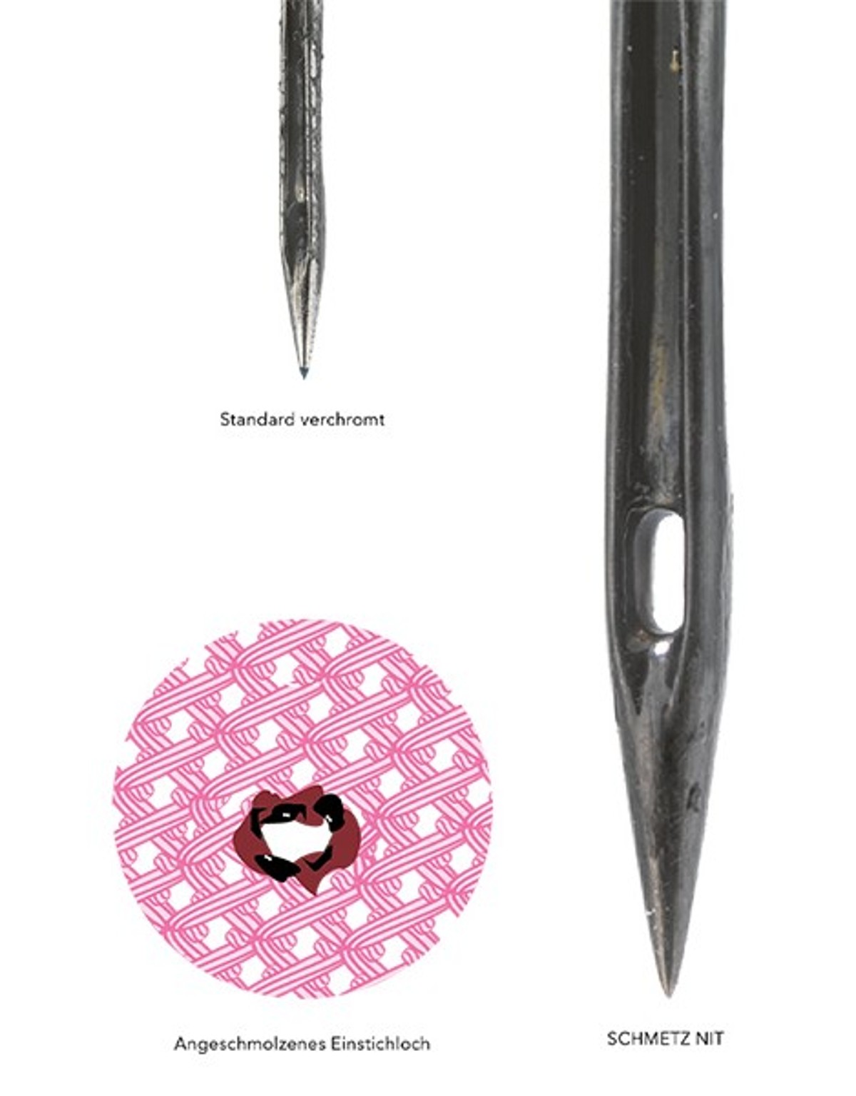 schmetz_melted-stich-hole-de