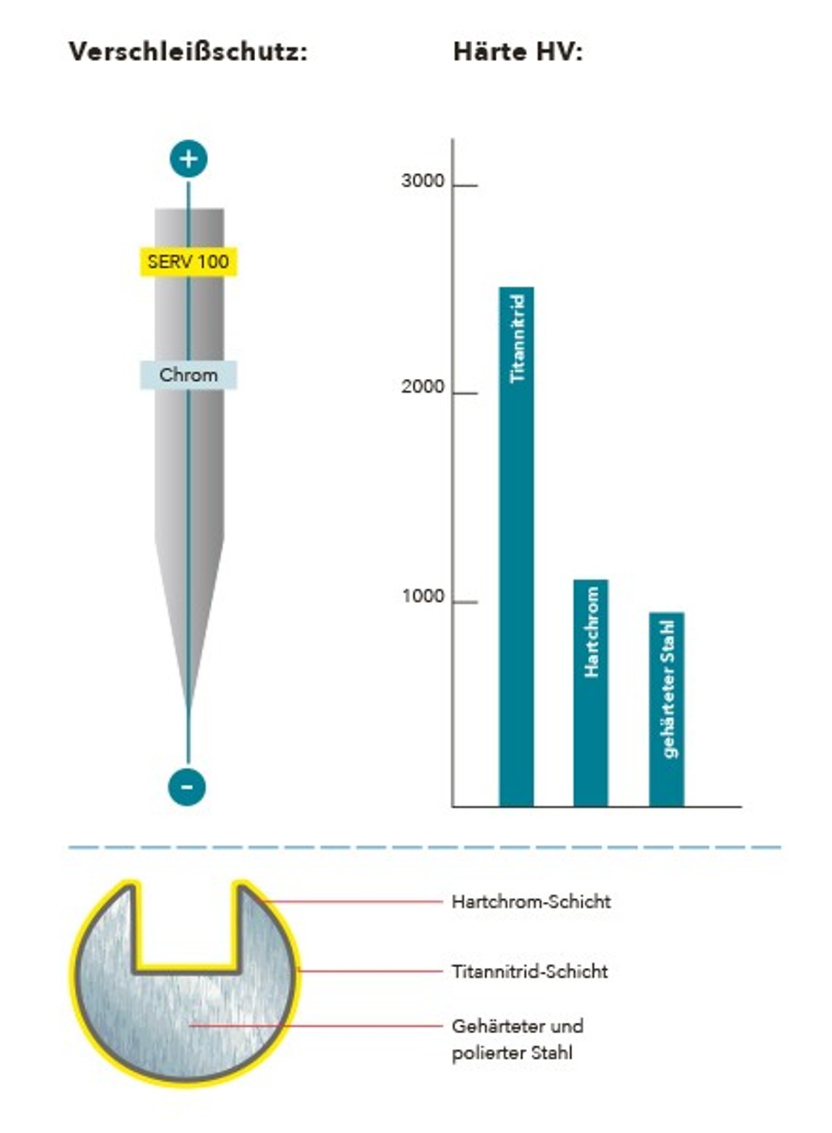 schmetz_wear_protection-de
