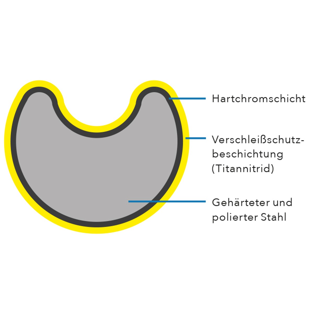 amzn_gold_nachstick_02_EN