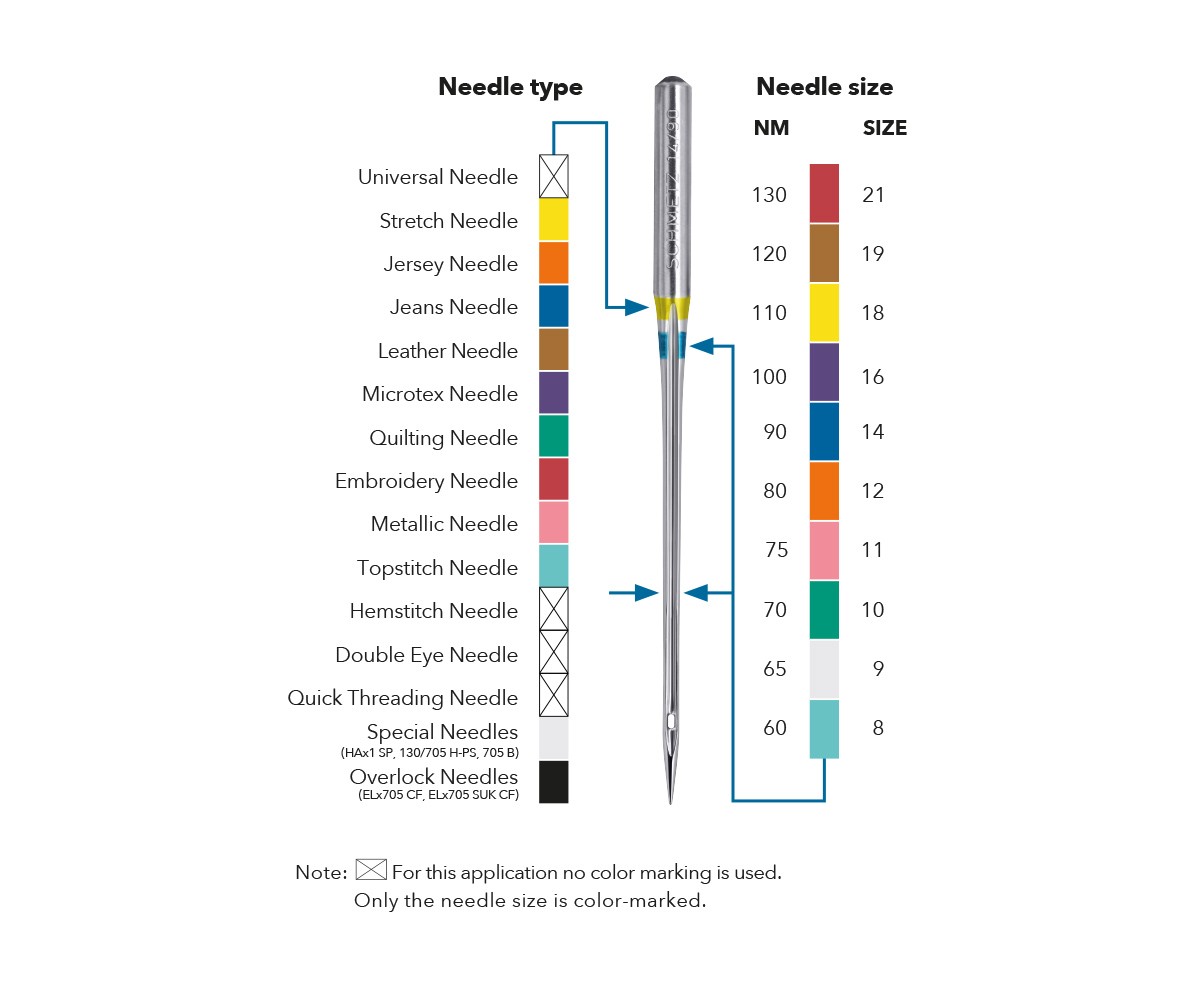 Schmetz Sewing Needles Universal 110/18