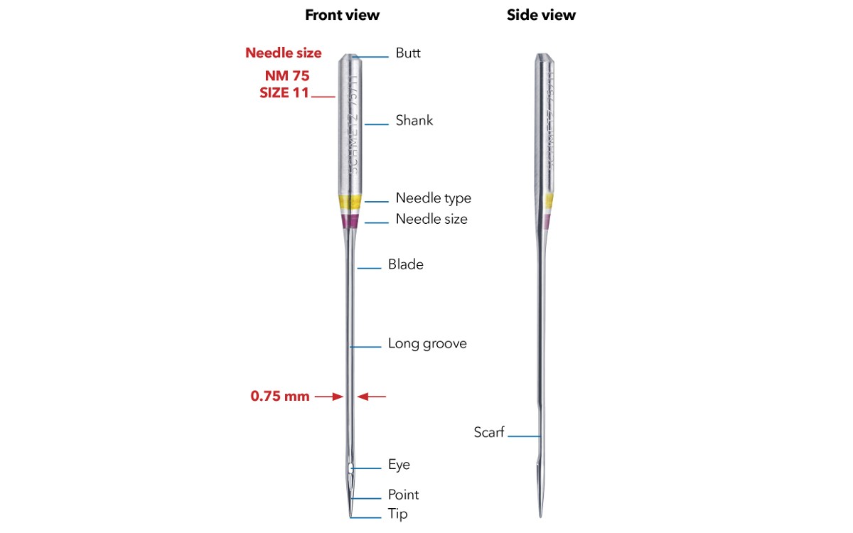 Schmetz Needles - 90/14 - Flat - Large Eye (HE)