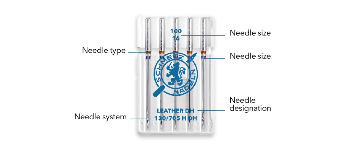 All About Needle Sizes