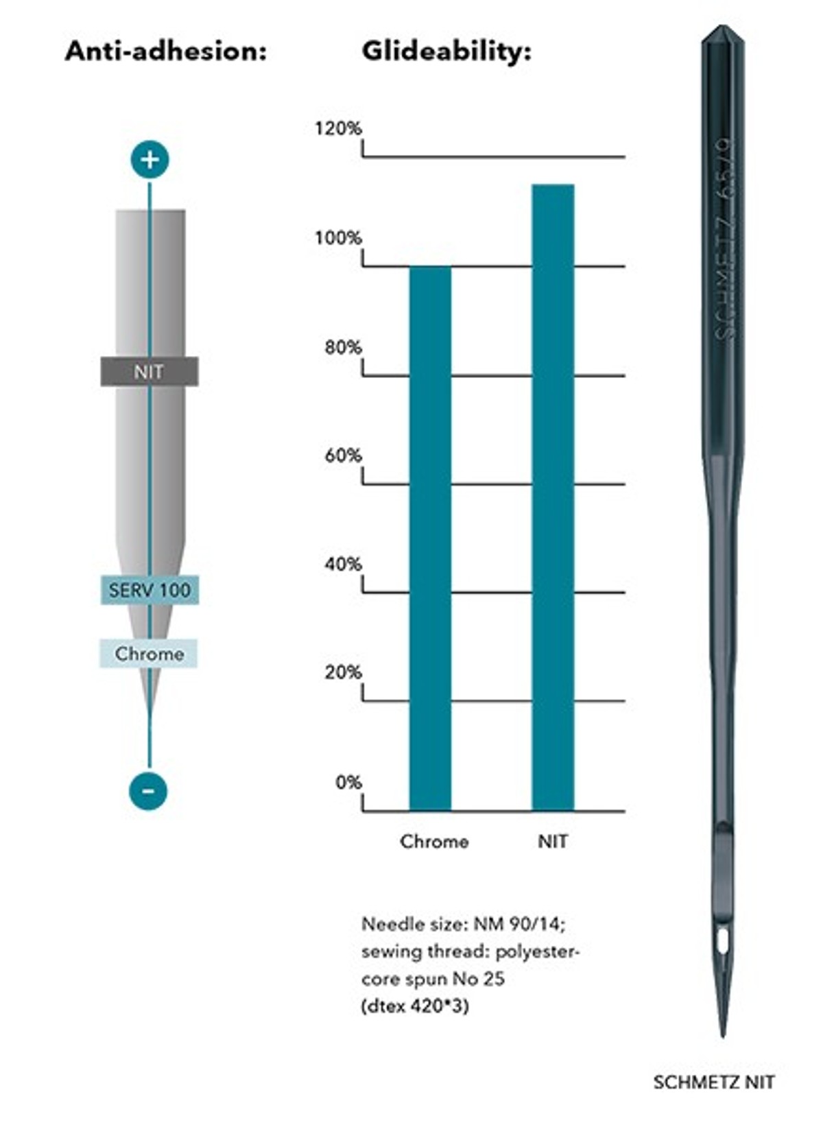 SCHMETZ Glideability schmetz_glideability-de