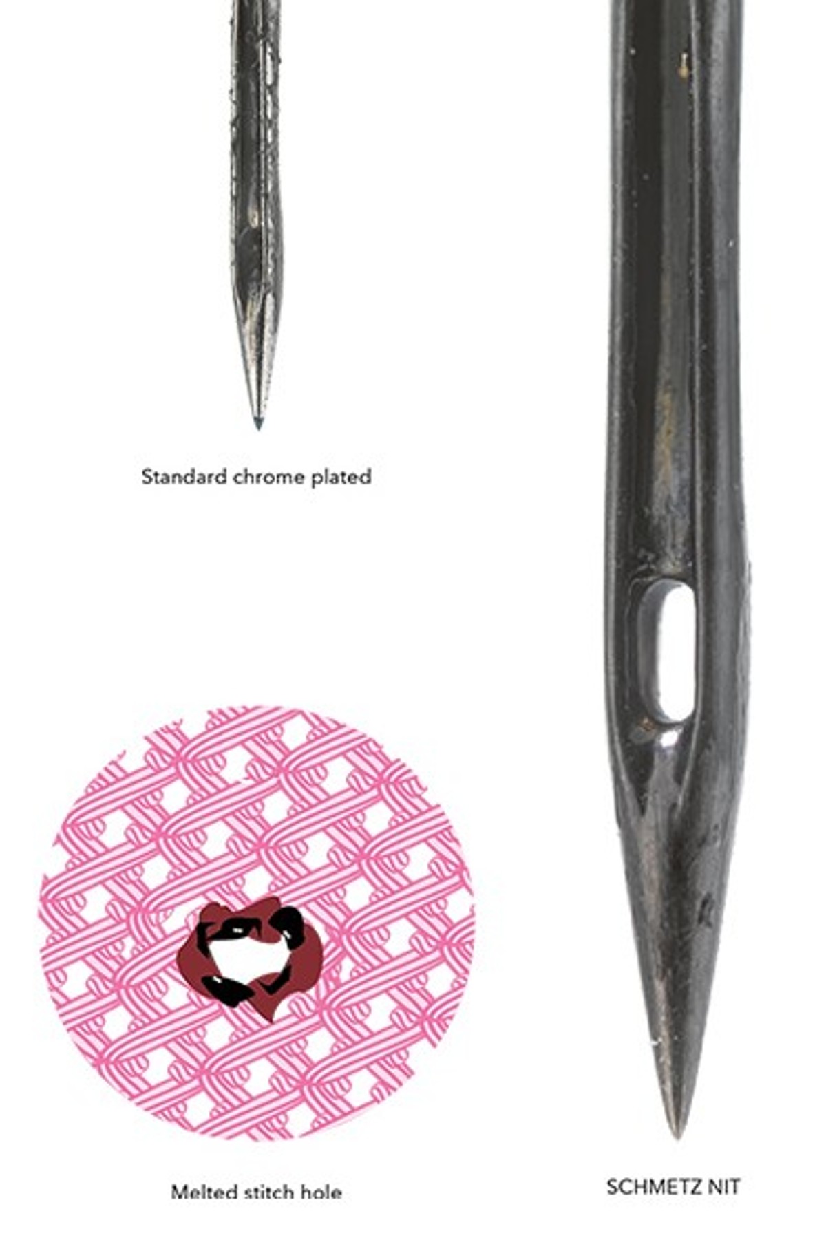 SCHMETZ geschmolzenes Einstichloch und NIT Nadel schmetz_melted-stich-hole-de