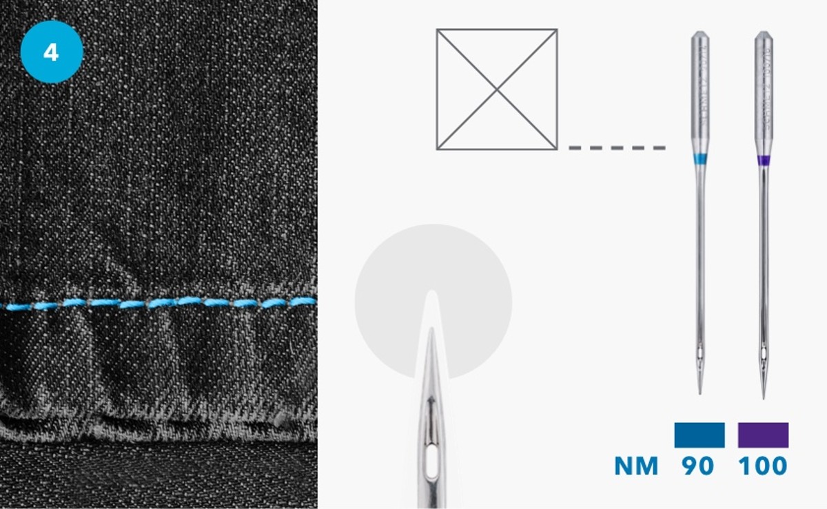 schmetz-illustration-jeans-naht_4_841wide