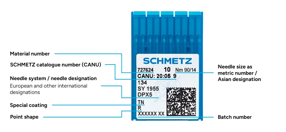 Schmetz_IND_Label_Info_EN