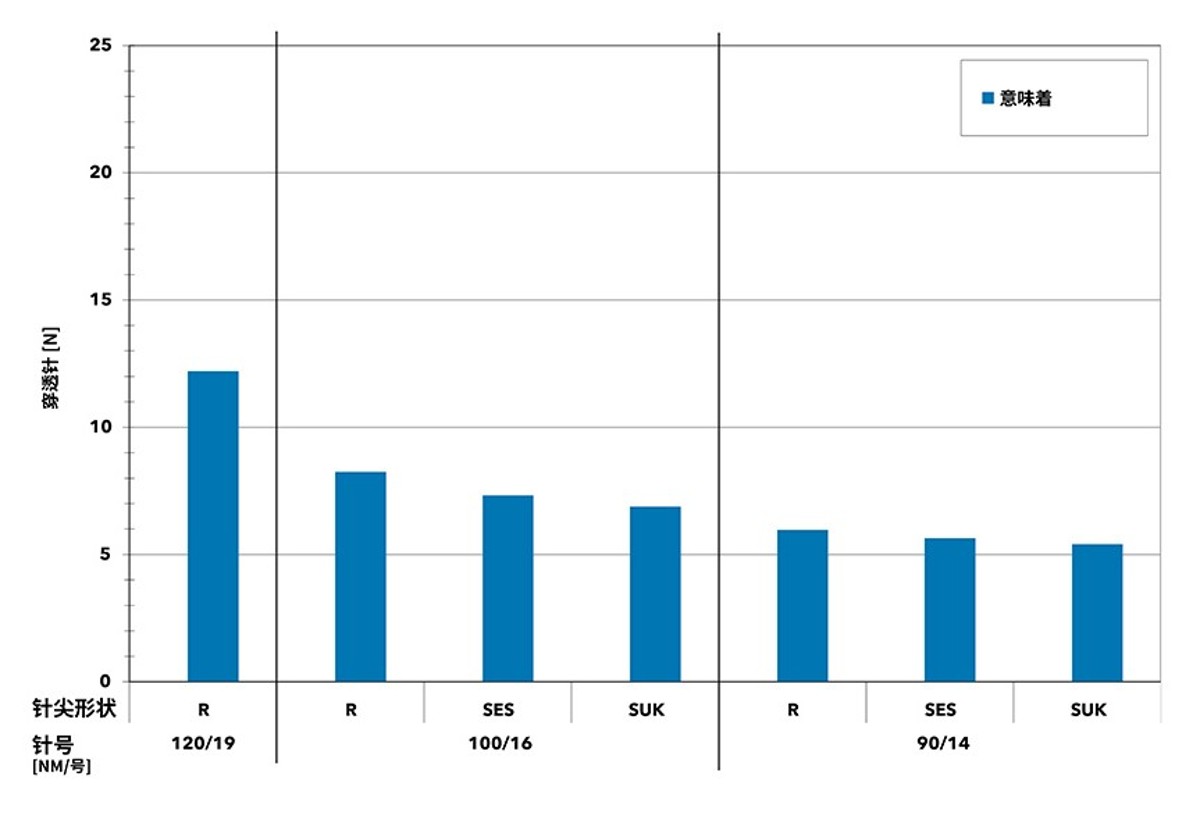 Nadeleinstichkraefte-DE