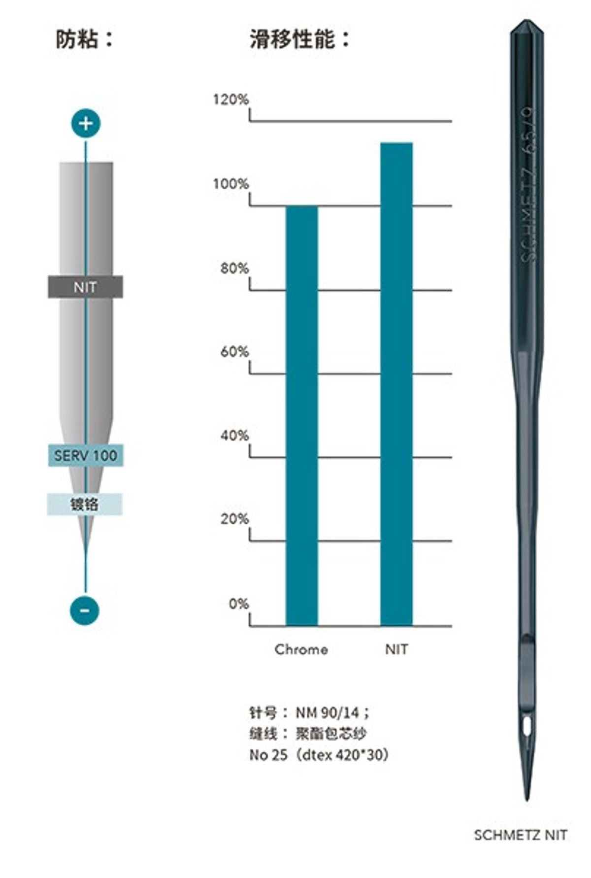 schmetz_glideability-de