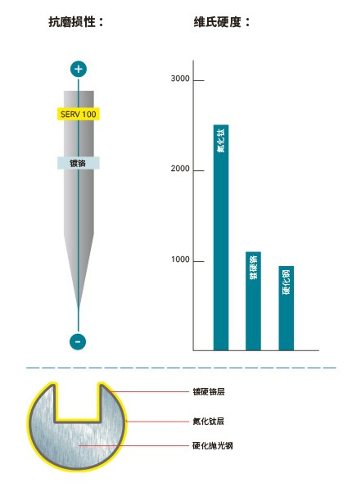 schmetz_wear_protection-de